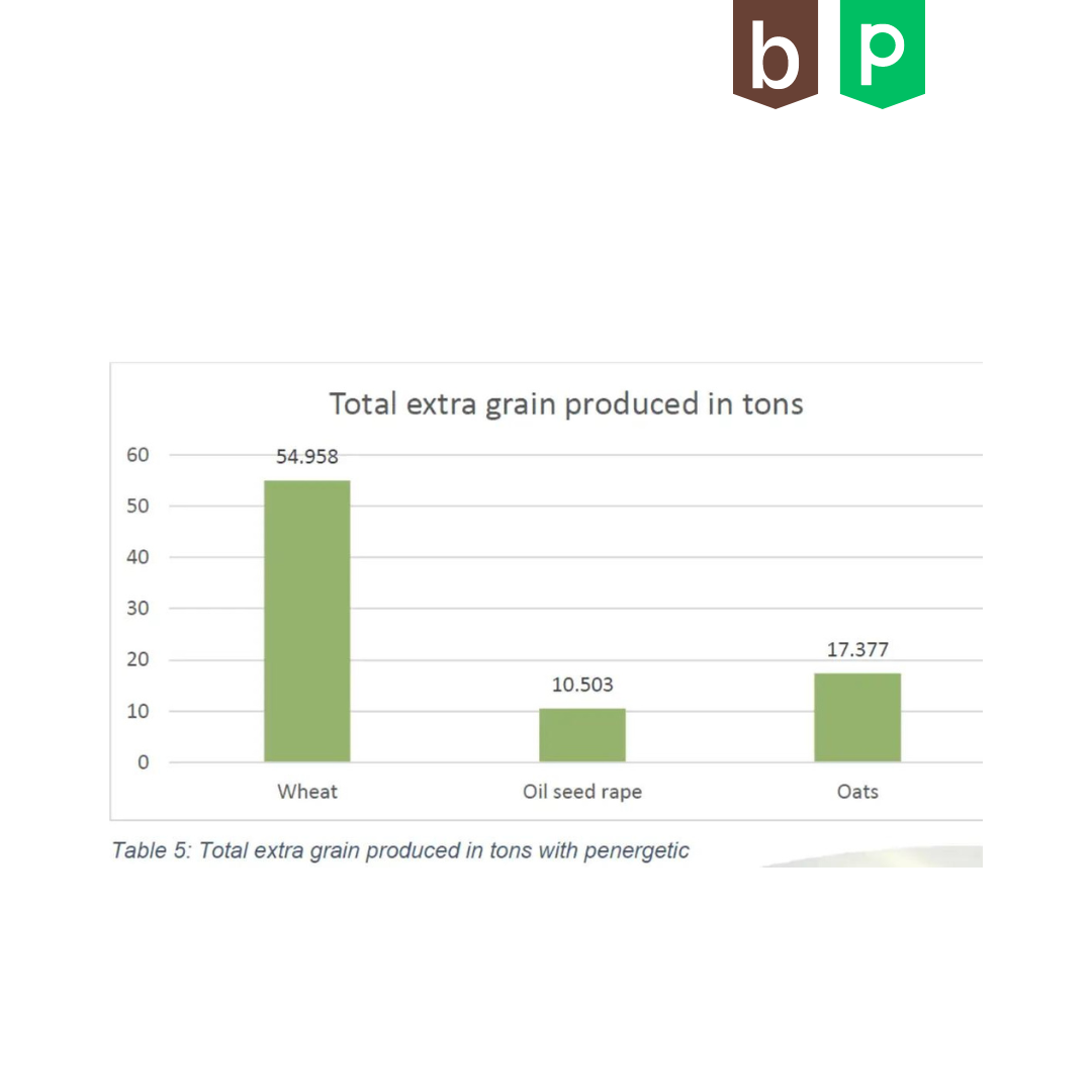 Jährliche Ertragssteigerung über 6 Jahre in Grossbritannien